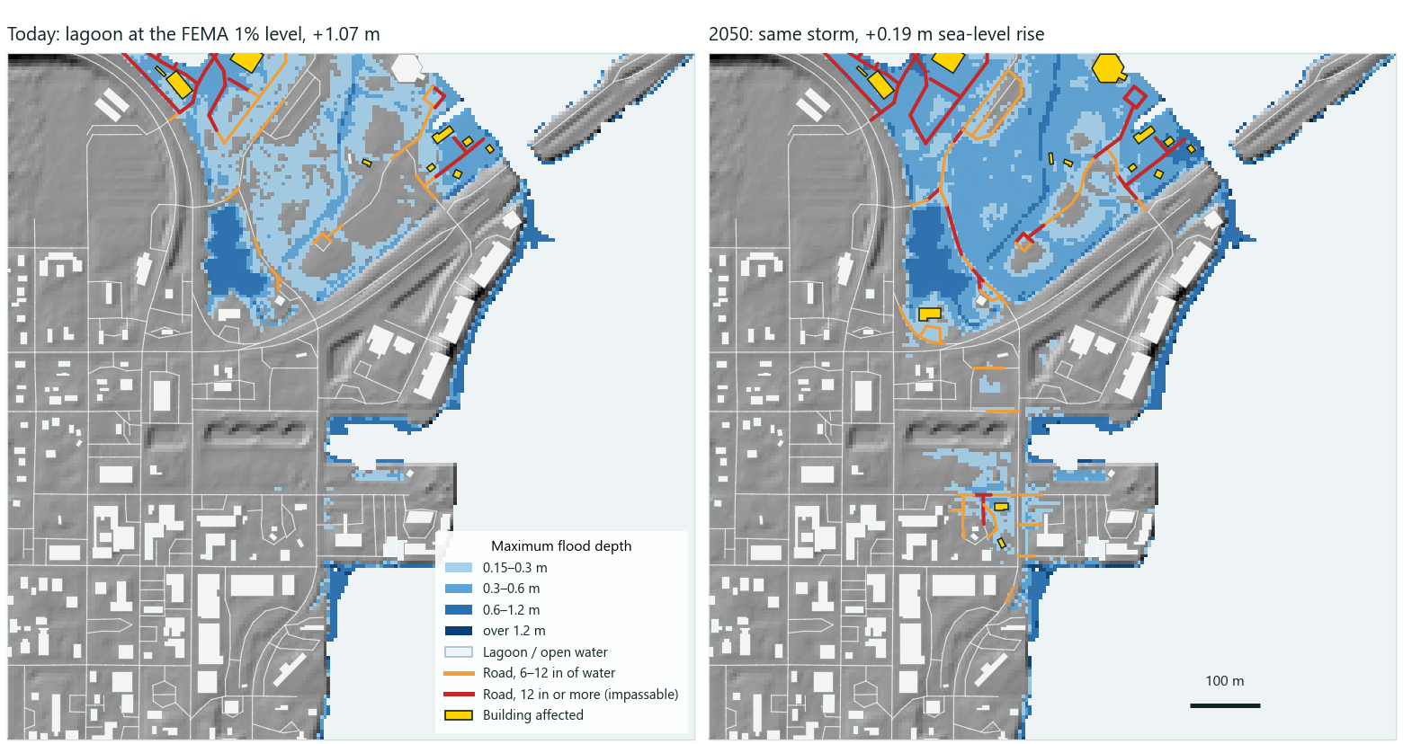 Two maps of the north-west corner of the block with no rain. Left: lagoon at the FEMA 1% level today, water reaches the low ground north of the highway, 9 buildings affected. Right: the same level plus 0.19 m in 2050, water spreads further, more roads are cut off and a second area to the south floods; 14 buildings affected.